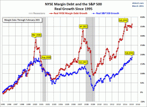 NYSE-margin-debt-SPX-growth-since-1995-2