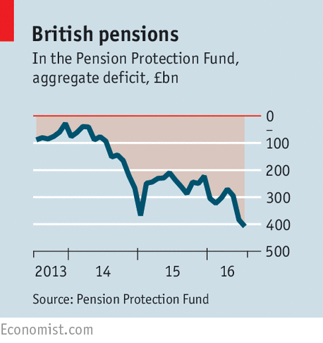 the economist pension deficit